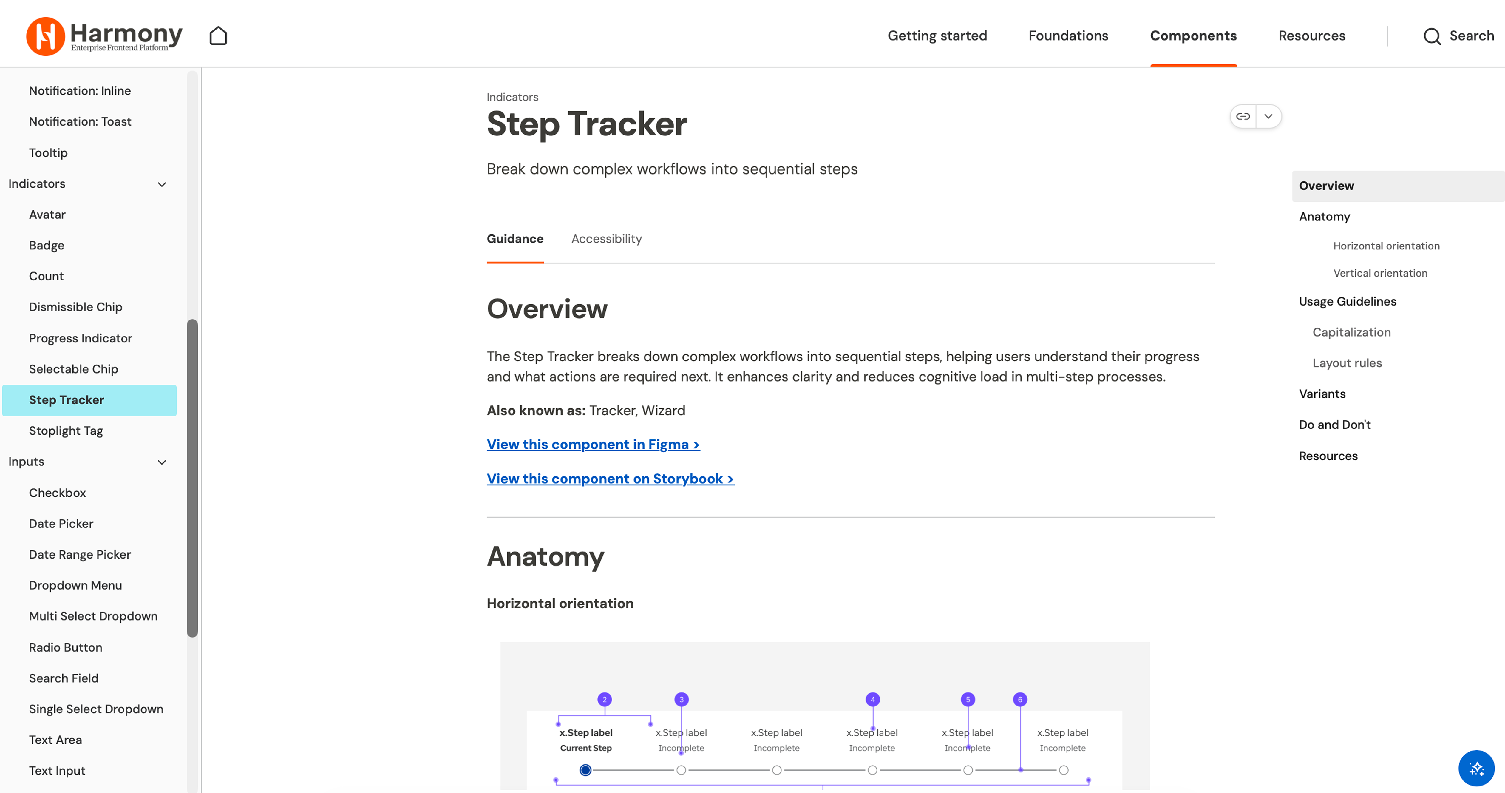 Step Tracker usage guidance and anatomy in Zeroheight